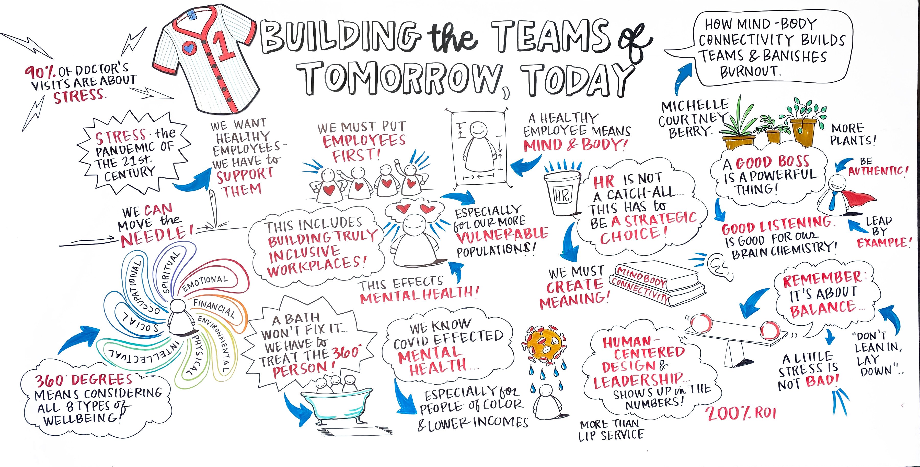 Building the Teams of Tomorrow Today Virgin Pulse